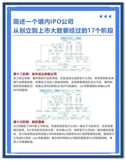 壹橋苗業(yè)股票代碼，壹橋苗業(yè)上市流程